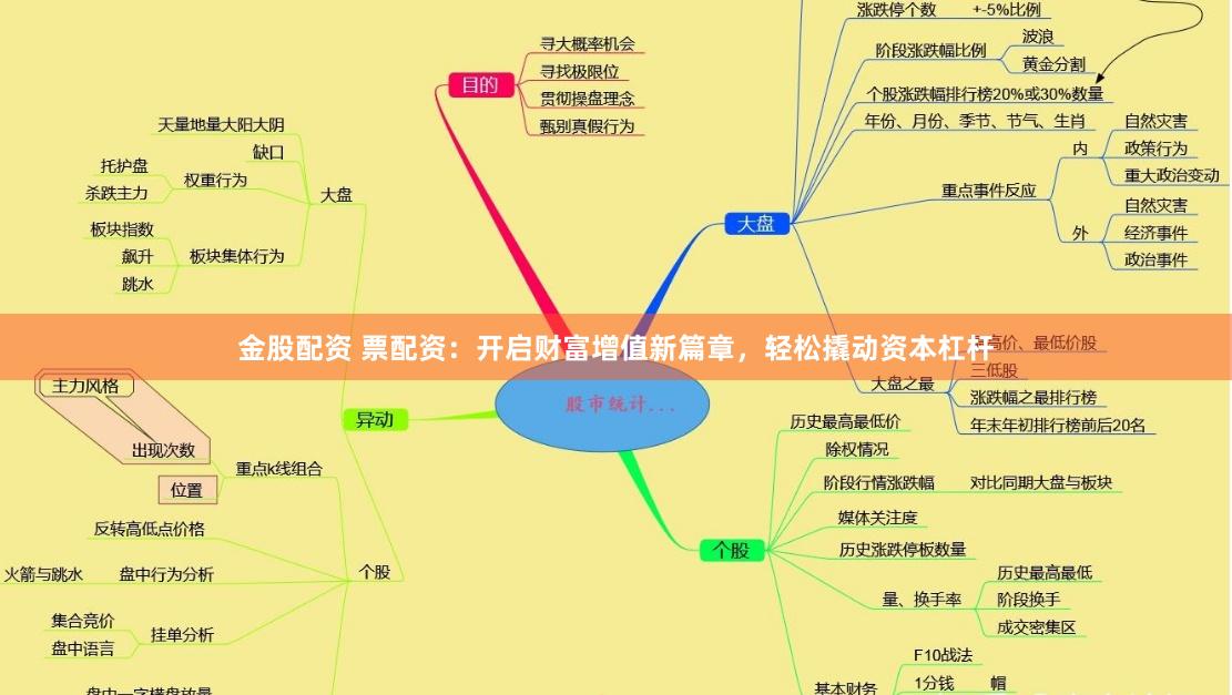 金股配资 票配资：开启财富增值新篇章，轻松撬动资本杠杆