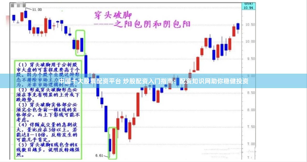 中国十大股票配资平台 炒股配资入门指南：配资知识网助你稳健投资