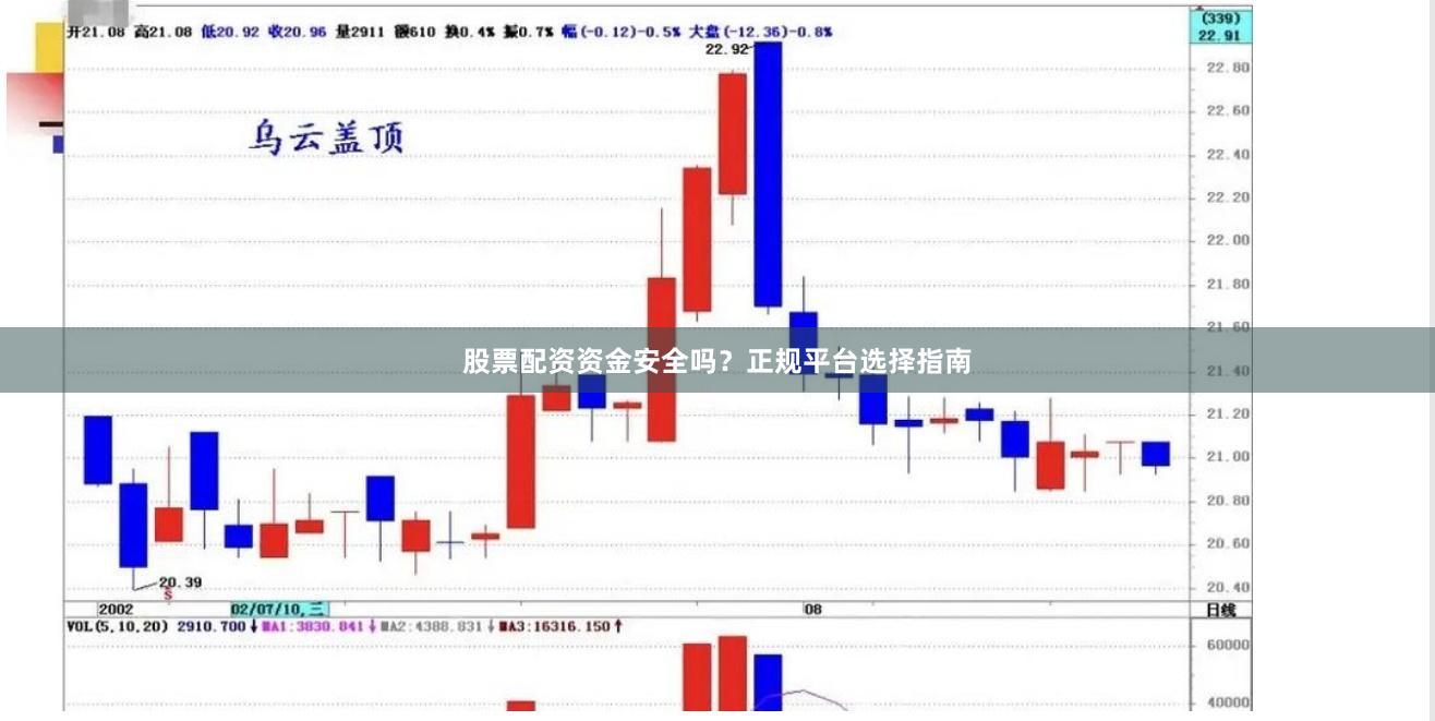 股票配资资金安全吗？正规平台选择指南
