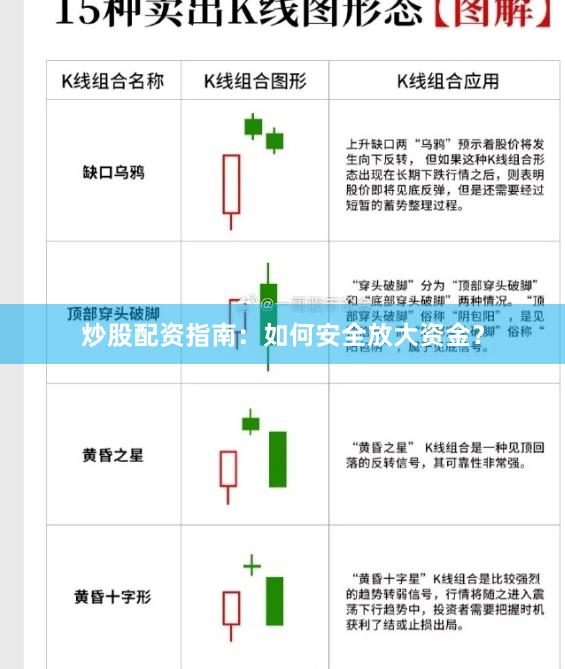炒股配资指南：如何安全放大资金？